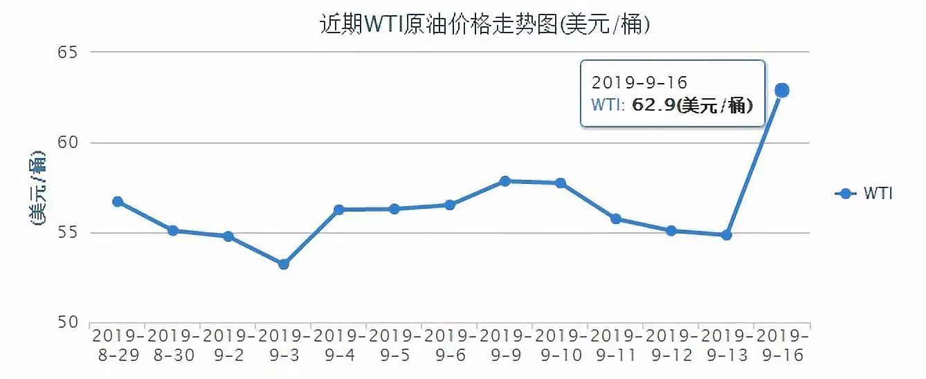 发改委价格监测中心：预计四季度国际大宗商品价格将震荡下降