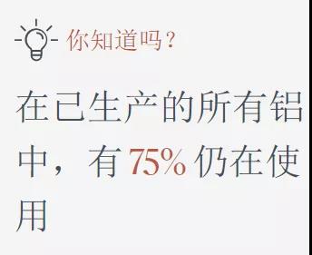 【涨知识】铝合金的生命周期