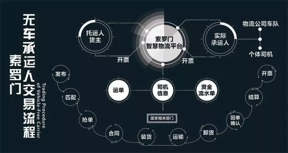 物流|使用索罗门智慧物流运输安全吗？