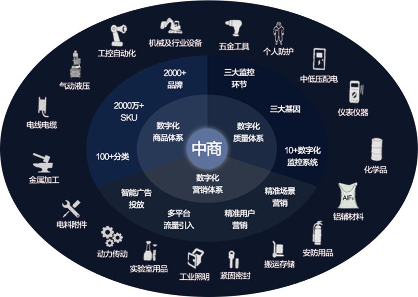 交易|工业品的互联网之路，应该怎么走