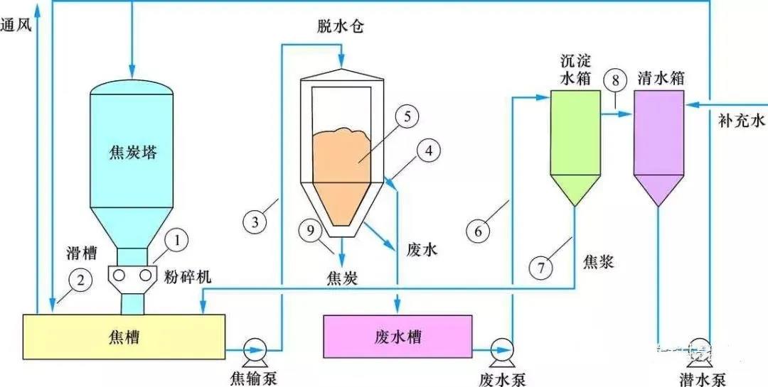 技术｜延迟焦化装置密闭除焦技术的应用