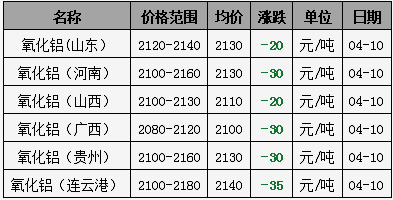 电解铝低位震荡！目前生产一吨铝要亏损多少钱？