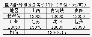五一假期临近，煅烧焦下游企业节前采购意向浓郁，交投较好