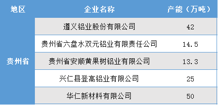 热度|实际供应偏少 贵州预焙阳极短缺明显