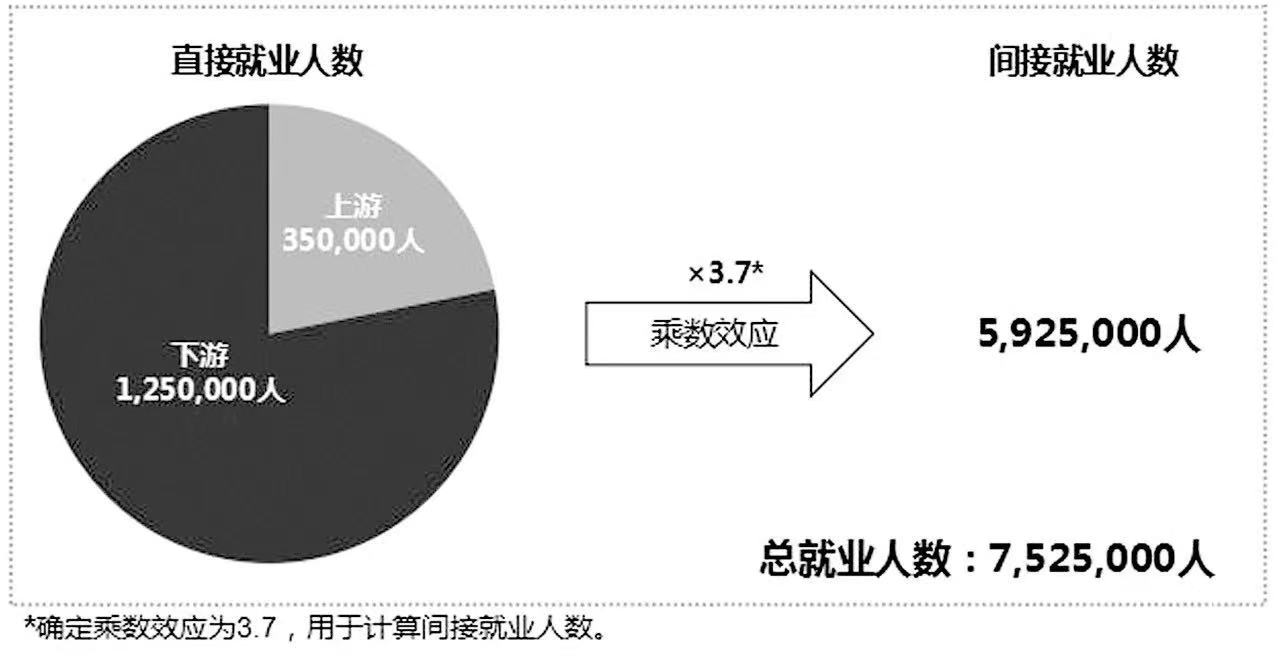 热度 | 全球铝工业就业报告发布！我国铝工业就业人数居全球首位