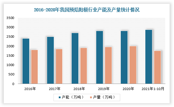 【热度】预焙阳极行业现状：供给格局边际将改善 “双碳”下优质产品迎新机遇