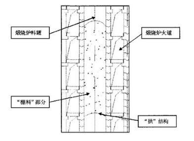【技术】石油焦“棚料”现象的危害及处理