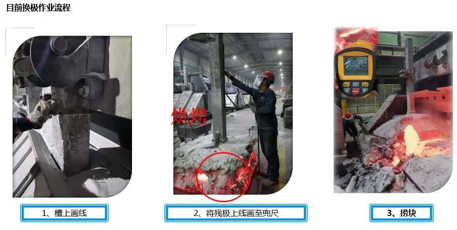 【技术】颠覆性技术创新！铝电解更换阳极画线方法的探索与实施
